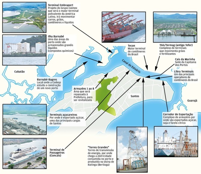 Mapa dos Terminais